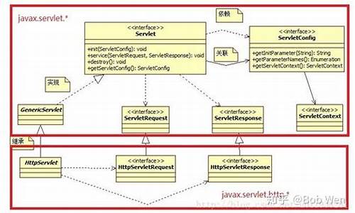 servlet 源码